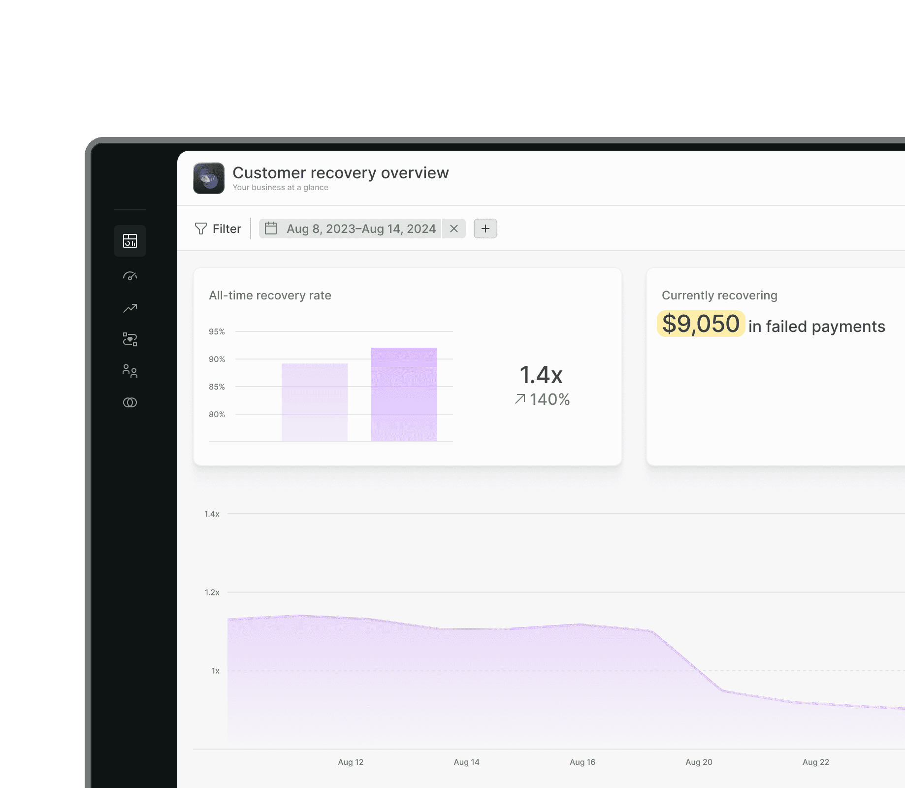 Digital Advertising preview